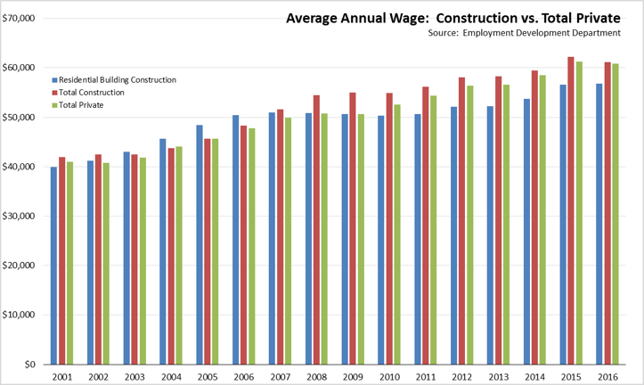 Average Annual Wage