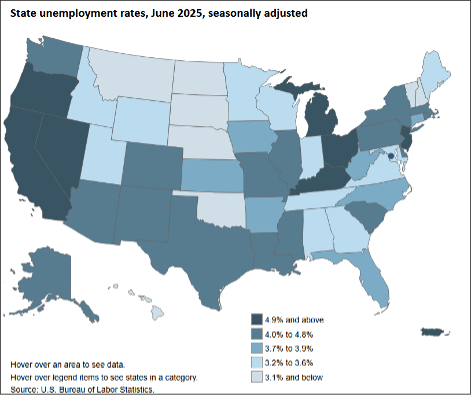 California Maintains Second-Highest Unemployment Rate