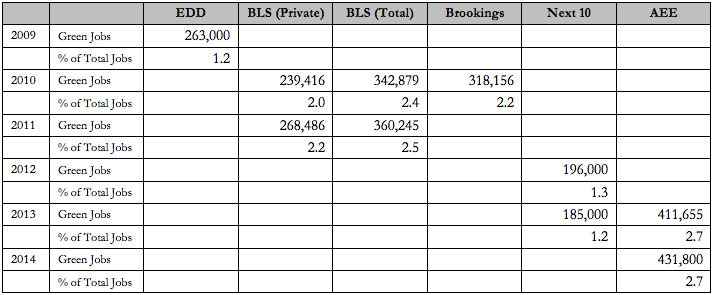 Summary Data Table