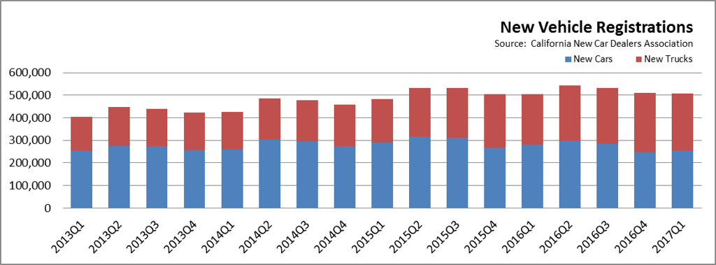 New Vehicle Registration_2017 Q1