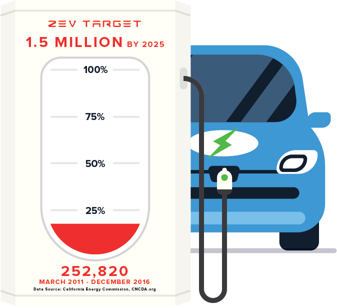 ZEV Sales Q4 2016